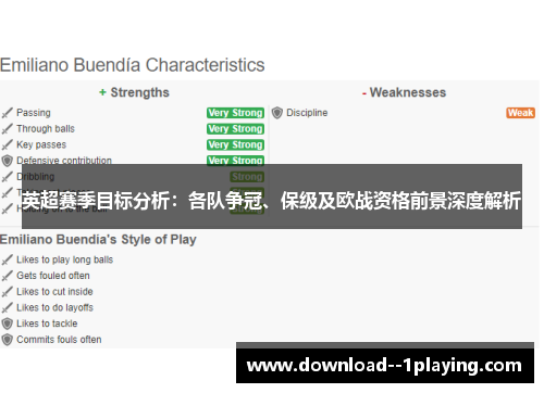 英超赛季目标分析：各队争冠、保级及欧战资格前景深度解析