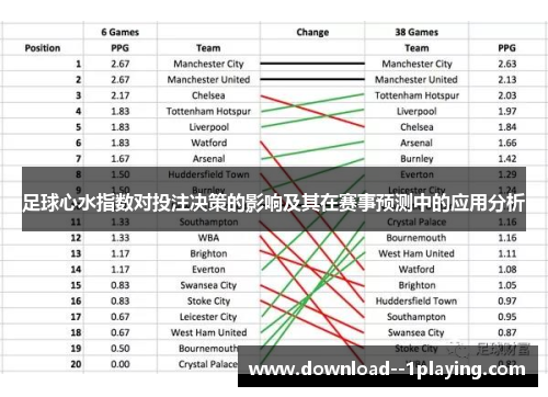 足球心水指数对投注决策的影响及其在赛事预测中的应用分析