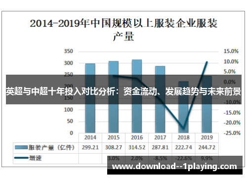 英超与中超十年投入对比分析：资金流动、发展趋势与未来前景