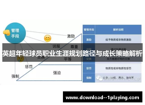 英超年轻球员职业生涯规划路径与成长策略解析