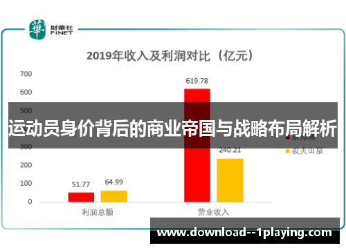 运动员身价背后的商业帝国与战略布局解析